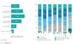 如何在新手机上安全地更换和迁移TP钱包