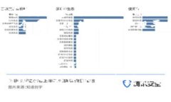    TP钱包下载与安装指南：免费获取最新版本的方