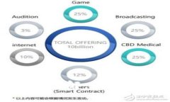 TP钱包下载安装流程详解：完整指南与常见问题解